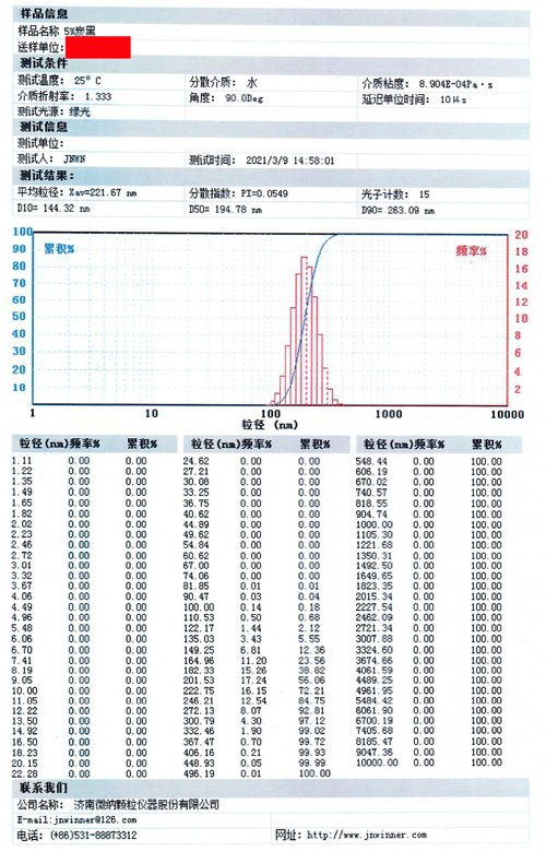 Micro-nano particle size analyzer helps special chemical power summit particle size detection