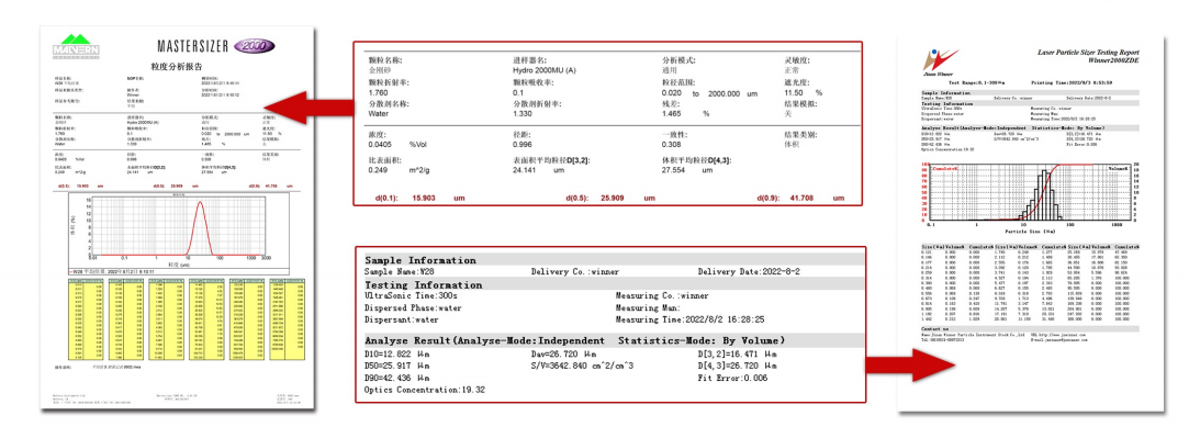 Why are the particle size results measured by different particle size analyzers different? Is there even a big difference?cid=20 Why are the particle size results measured by different particle size analyzers different? Is there even a big difference?cid=20