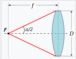 How to classify the size of holes?cid=20 How to classify the size of holes?cid=20