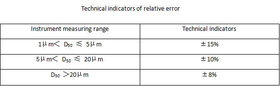 What are the measurement indicators of laser particle size analyzer?cid=20 What are the measurement indicators of laser particle size analyzer?cid=20