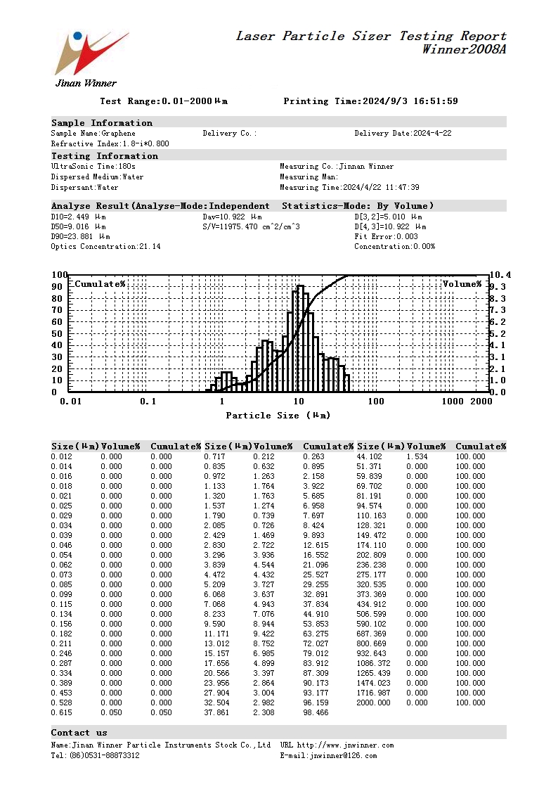 Particle size test of graphene using laser particle size analyzer Particle size test of graphene using laser particle size analyzer
