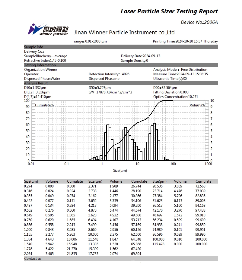 Particle size test of blueberry solution using laser particle size analyzer Particle size test of blueberry solution using laser particle size analyzer