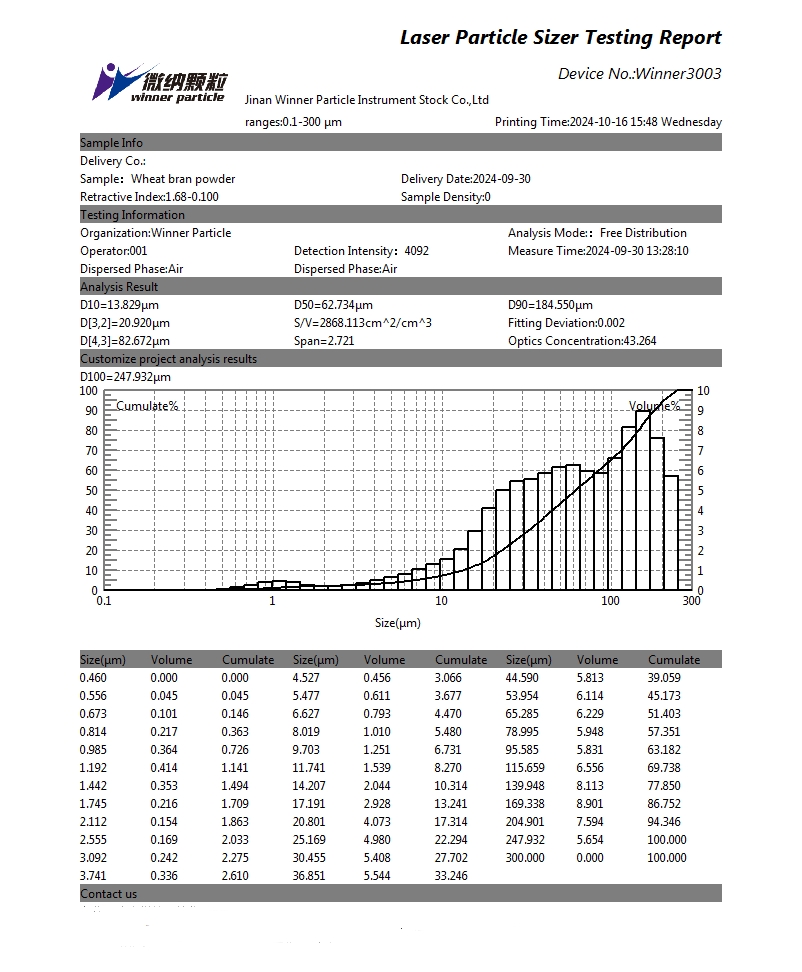 Particle size test of wheat bran powder using laser particle size analyzer Particle size test of wheat bran powder using laser particle size analyzer