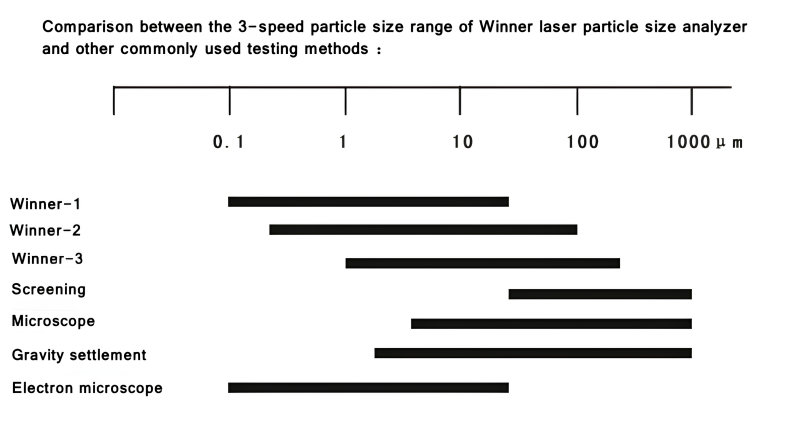 Why does the Winner instrument have three levels?cid=20 Why does the Winner instrument have three levels?cid=20
