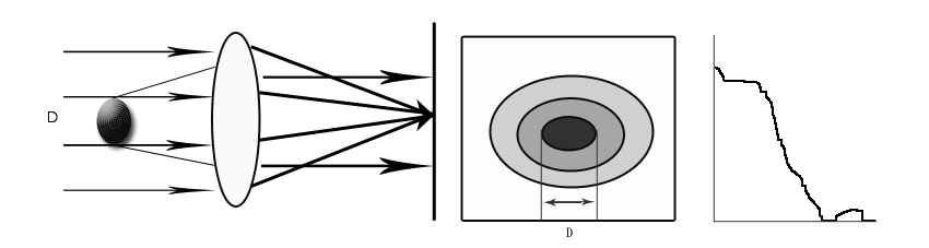 What is laser diffraction?cid=20 What is laser diffraction?cid=20