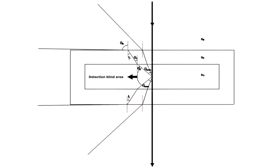 What is the difference between Mie scattering and laser diffraction?cid=20 What is the difference between Mie scattering and laser diffraction?cid=20