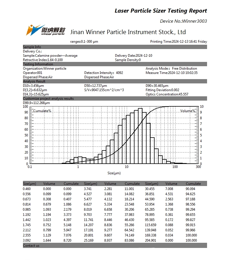 Particle size test of calamine powder using laser particle size analyzer Particle size test of calamine powder using laser particle size analyzer