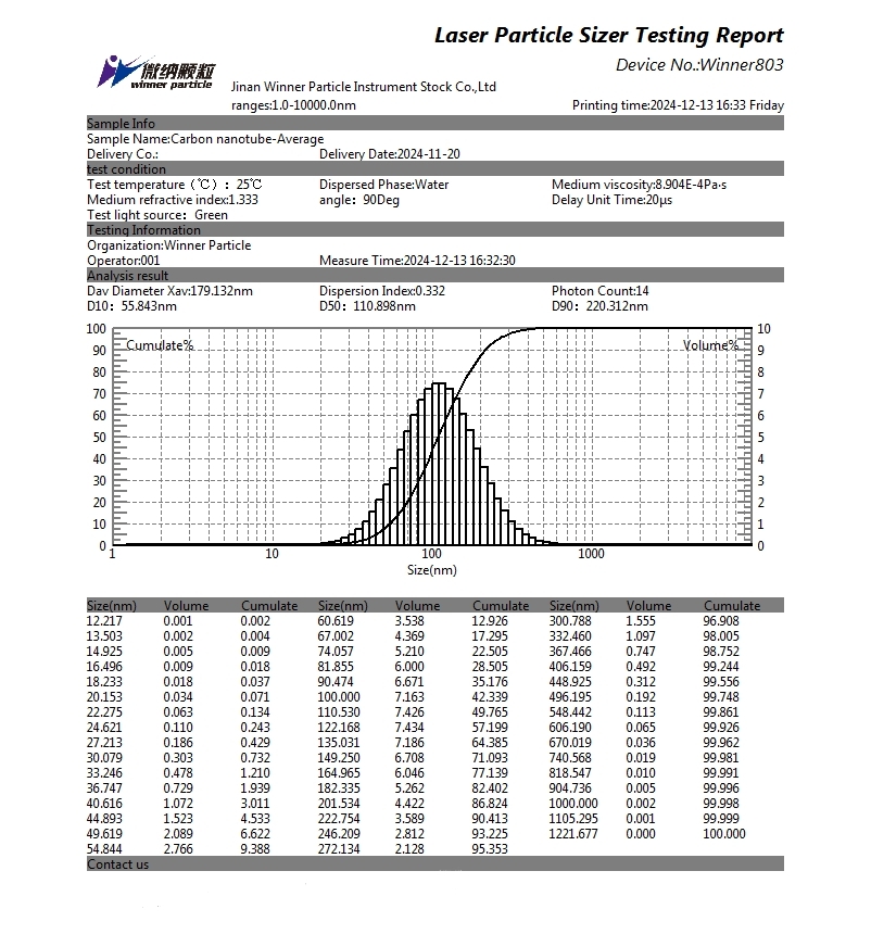 Laser particle size analyzer for particle size testing of carbon nanotubes Laser particle size analyzer for particle size testing of carbon nanotubes