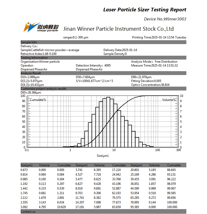 Particle size test of cuttlefish micropowder using laser particle size analyzer Particle size test of cuttlefish micropowder using laser particle size analyzer