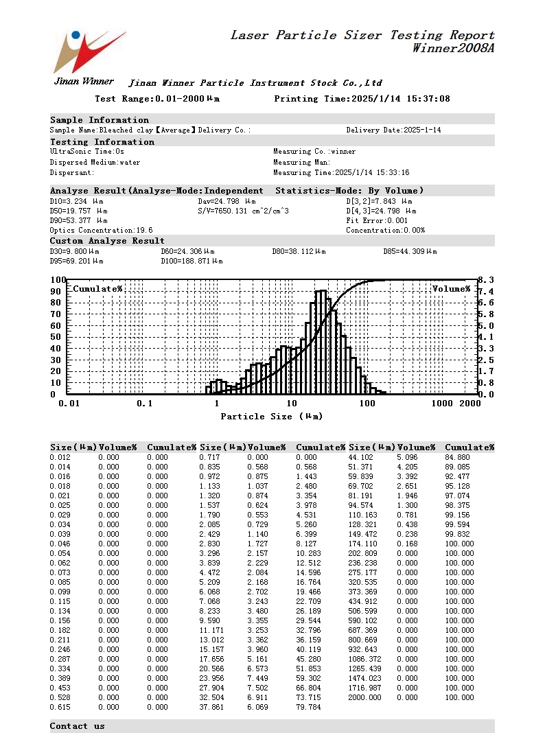Particle size test of bleached clay using laser particle size analyzer Particle size test of bleached clay using laser particle size analyzer
