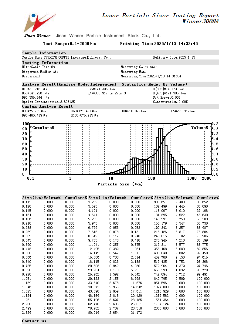 Particle size test of Turkish coffee using laser particle size analyzer