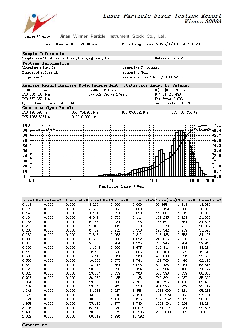 Particle size testing of Jordanian coffee using laser particle size analyzer Particle size testing of Jordanian coffee using laser particle size analyzer