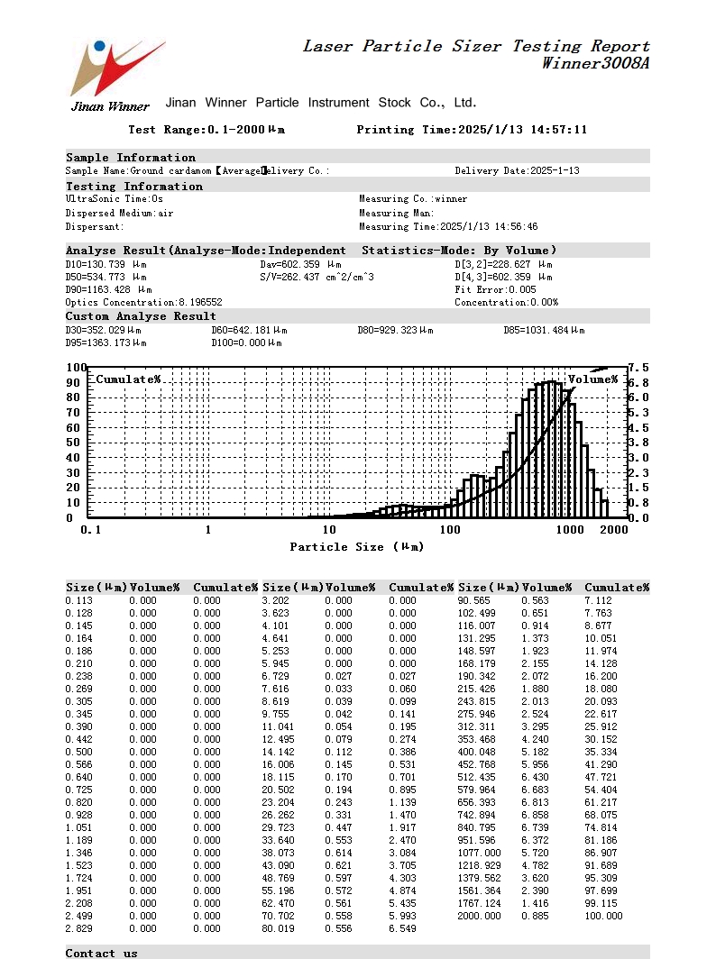 Laser particle size analyzer for cardamom powder particle size test