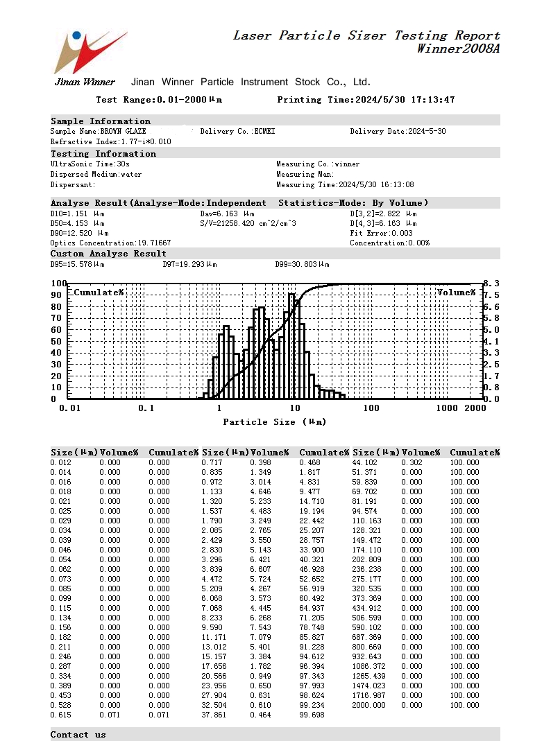 Laser particle size analyzer for brown glaze particle size test