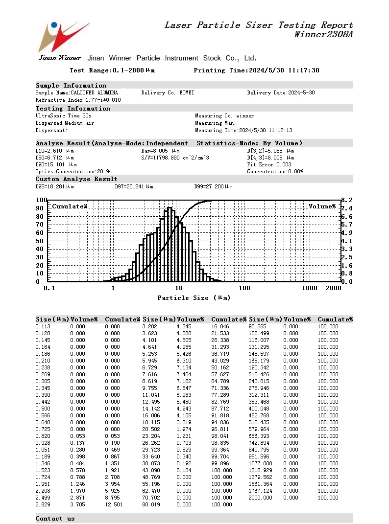 Laser particle size analyzer for dry particle size test of calcined alumina