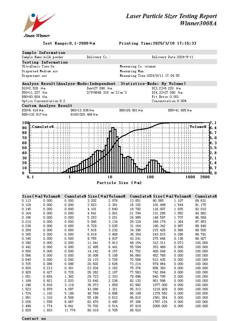 Laser particle size analyzer for milk powder particle size test