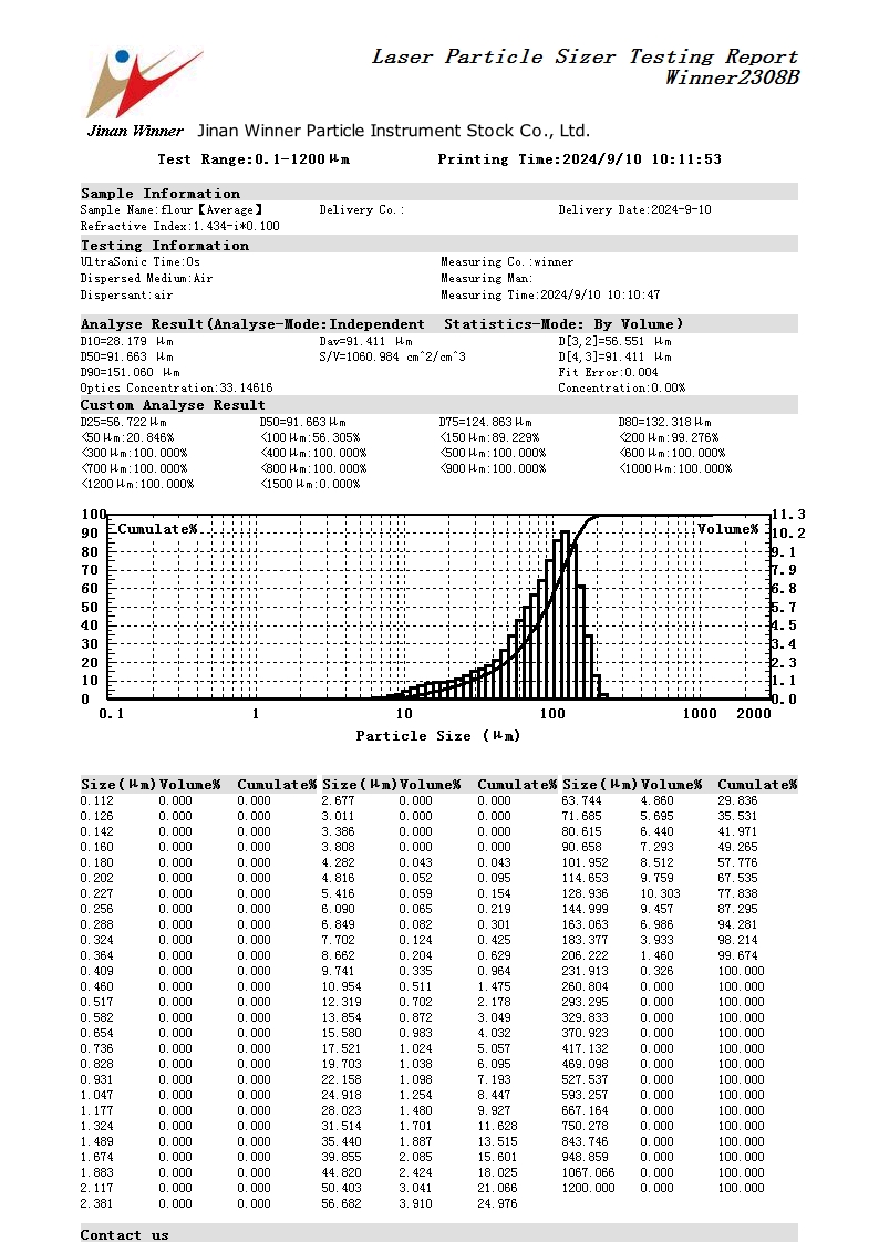 Laser particle size analyzer for flour particle size testing