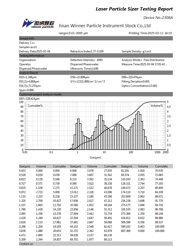 Laser particle size analyzer for wet testing of calcium carbonate
