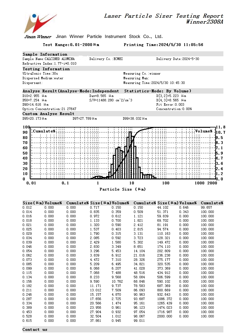 Laser particle size analyzer for wet particle size measurement of calcined alumina