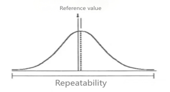 What is reproducibility? What is the difference between reproducibility and repeatability?cid=20