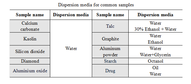 What are the functions and requirements of particle size measurement media?cid=20