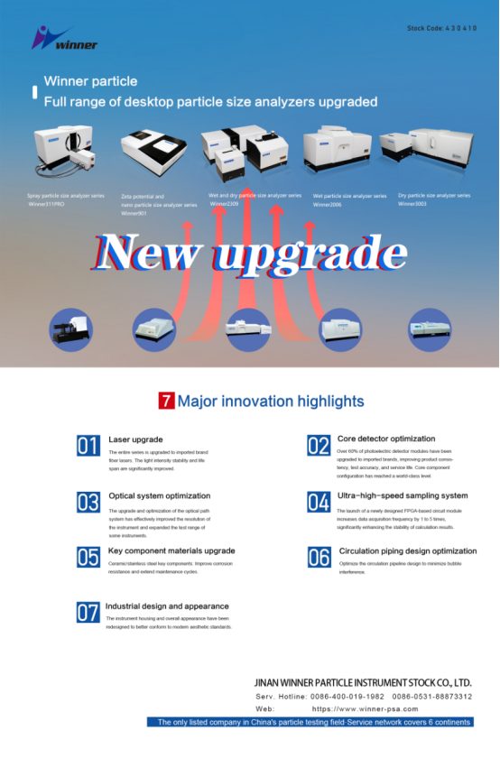 The entire series of Winner particle size analyzers has been upgraded, leading a new era of particle testing
