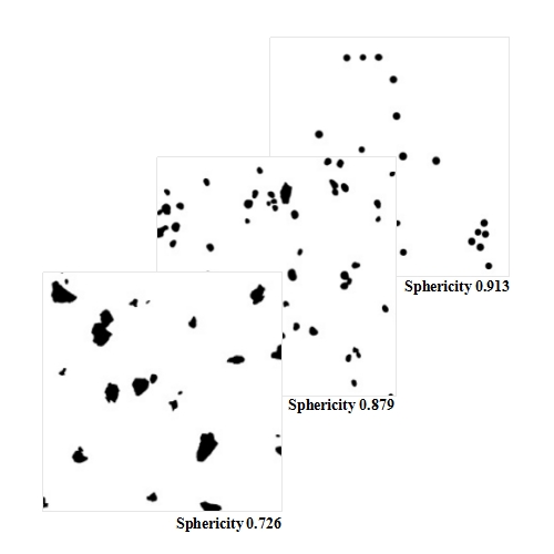 What is sphericity in particle size testing?cid=20