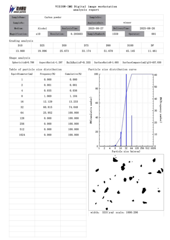 What is sphericity in particle size testing?cid=20