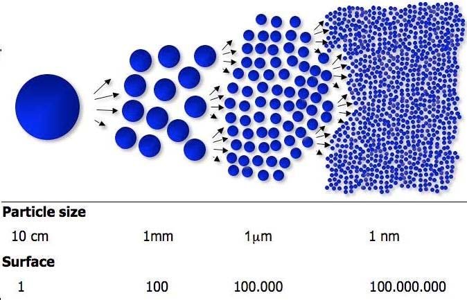 What are the classification methods of different particle size measurement benchmarks?