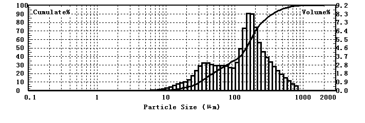 Laser particle size analyzer for particle size testing of turkish coffee