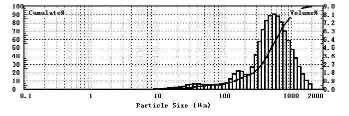 Laser particle size analyzer for particle size testing of espresso coffee