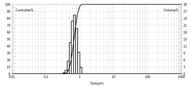 Laser particle size analyzer for soy sauce particle size test