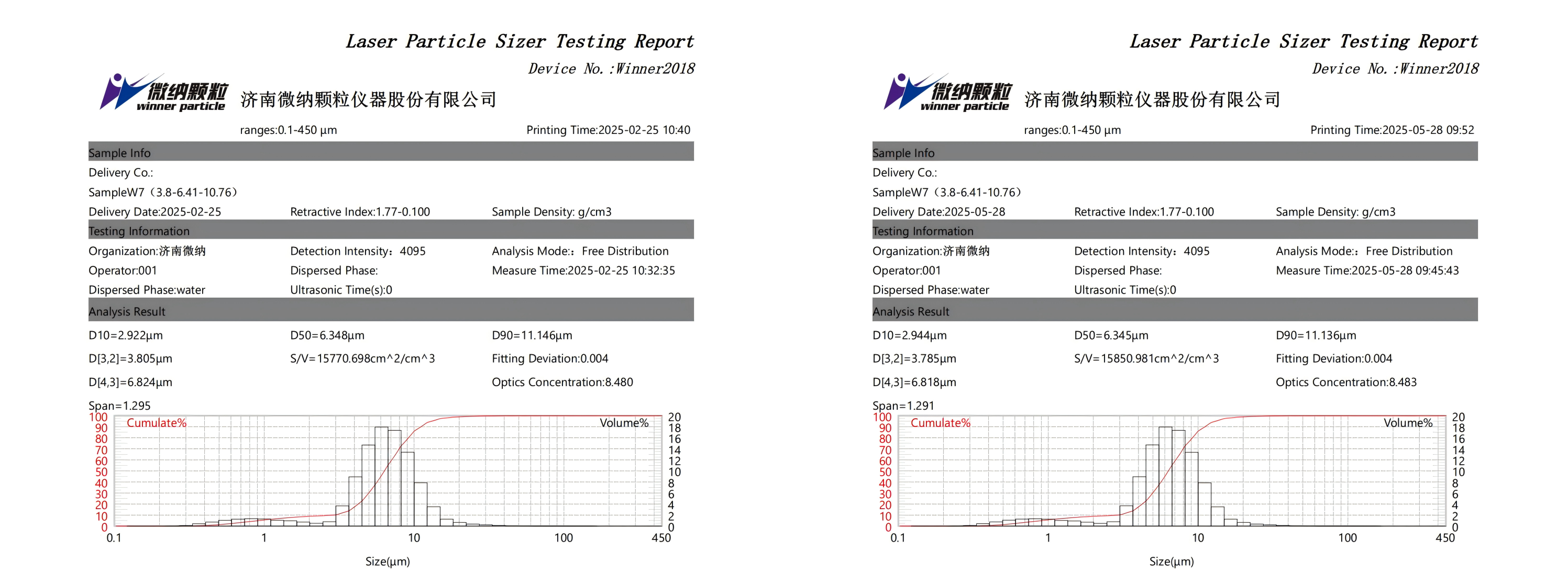 Why test the reproducibility of the instrument?