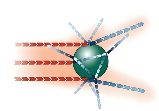 What do Refractive Index and Absorption Rate mean?